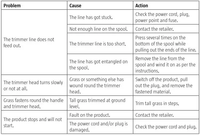 MEEC-TOOLS-010262-250W-Grass-Trimmer-FIG-11