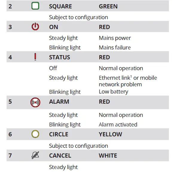 careium-Eliza-A150-Digital-Socia- Ala