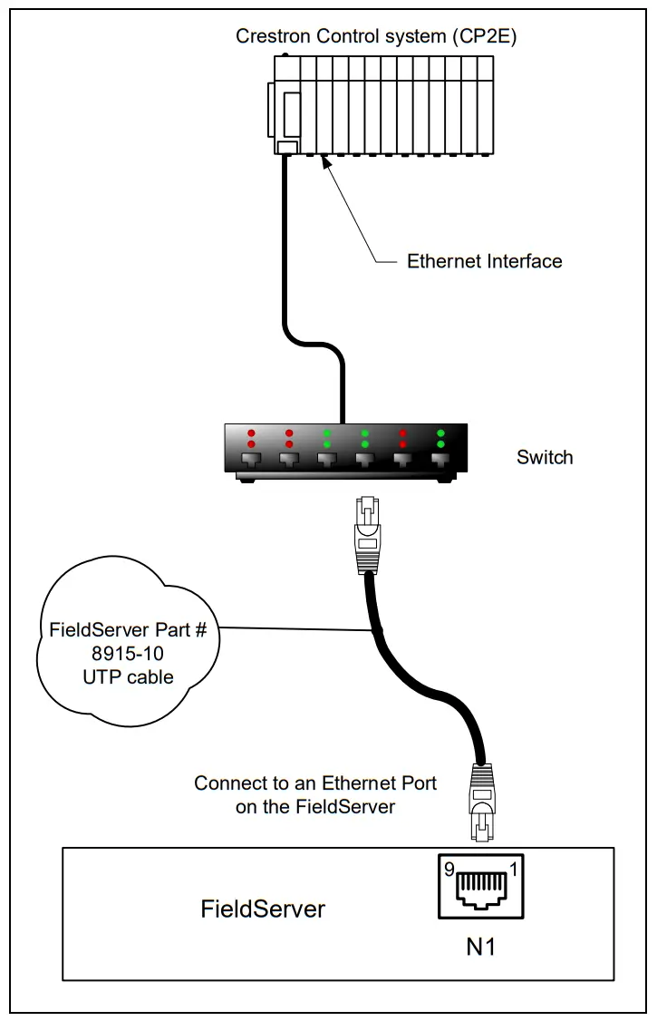 MSAMSA Safety FS-8704-21 Formerly Sierra Monitor Safety FS-8704-21 Formerly Sierra Monitor