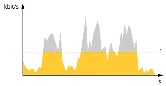 AXIS COMMUNICATIONS FA51 B Connect Sensor Unit - Learn more 2