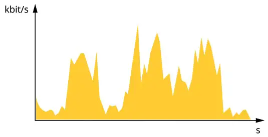 AXIS COMMUNICATIONS FA51 B Connect Sensor Unit - Learn more