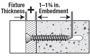 Tapcon Concrete Anchors 3