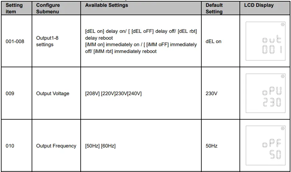 PowerWalker VI RLP Series UPS-fig11