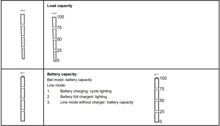 PowerWalker VI RLP Series UPS-fig5