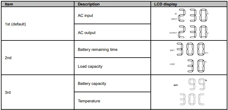 PowerWalker VI RLP Series UPS-fig6