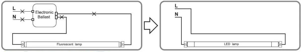 LEDone LOC-T84FT-17W-G 25-PCK 4FT LED Tube-fig2