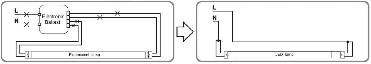 LEDone LOC-T84FT-17W-G 25-PCK 4FT LED Tube-fig3