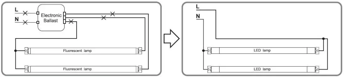 LEDone LOC-T84FT-17W-G 25-PCK 4FT LED Tube-fig4