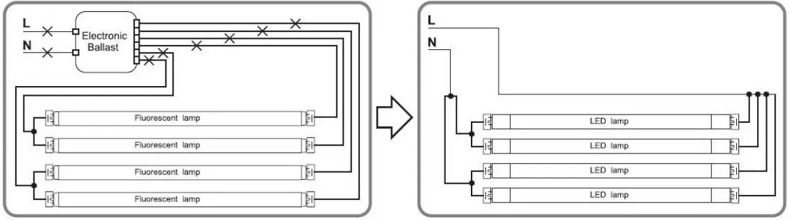 LEDone LOC-T84FT-17W-G 25-PCK 4FT LED Tube-fig8