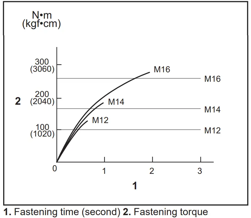 makita TW007G TW008G Cordless Impact Wrench - fig 3
