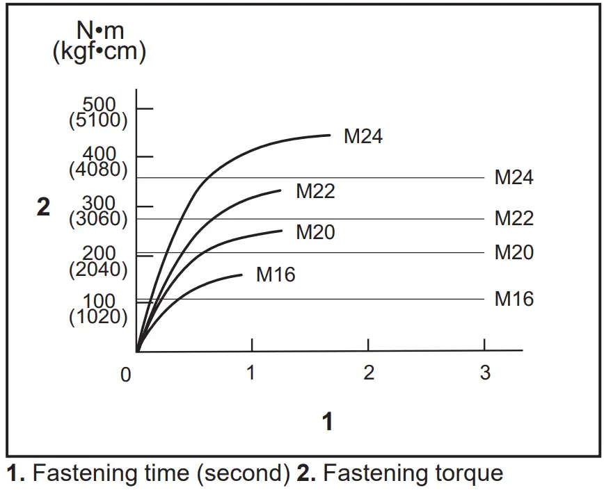 makita TW007G TW008G Cordless Impact Wrench - fig 5