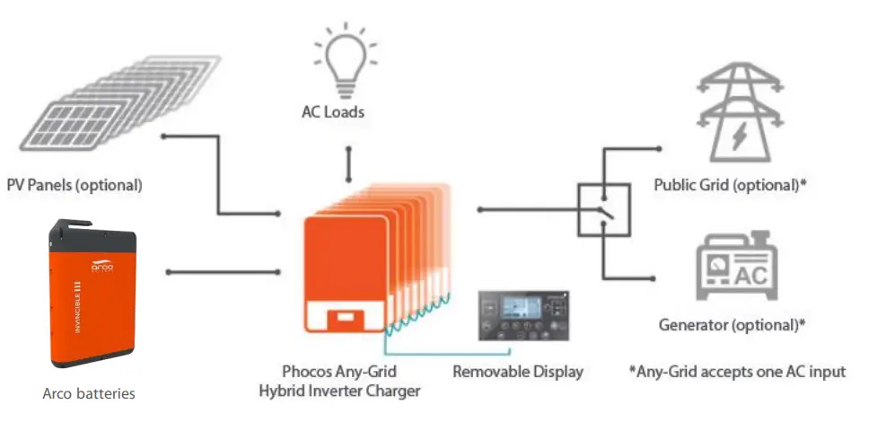 phocos-PSW-H-5kW-230-Any-Grid-Series-Hybrid-Inverter-2