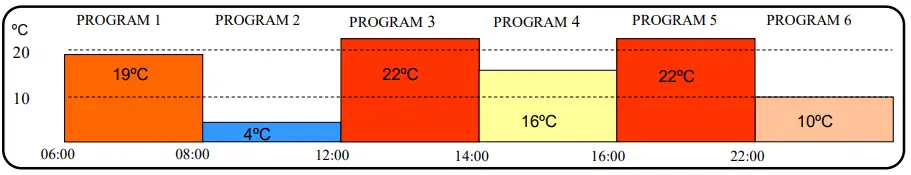 CONSORT-CN2MLSTiERF-Low-Surface-Temperature-Wall-Mounted-Fan-Heater-FIG-3