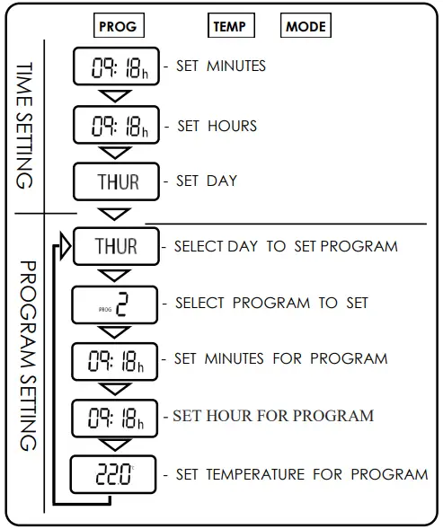 CONSORT-CN2MLSTiERF-Low-Surface-Temperature-Wall-Mounted-Fan-Heater-FIG-4