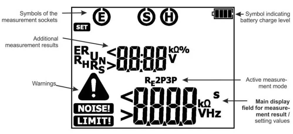 Sonel-MRU-10-Earth-Resistance-Meter-02