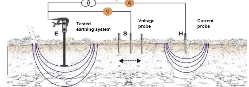 Sonel-MRU-10-Earth-Resistance-Meter-23