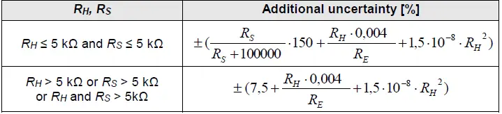 Sonel-MRU-10-Earth-Resistance-Meter-55