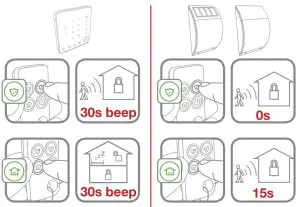 FIG 4 Operating remote control key fob