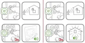 FIG 5 Operating remote control key fob