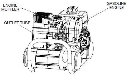 DEWALT-DXCMTA6590412-Gas-Portable-Air-Compressor-fig-2