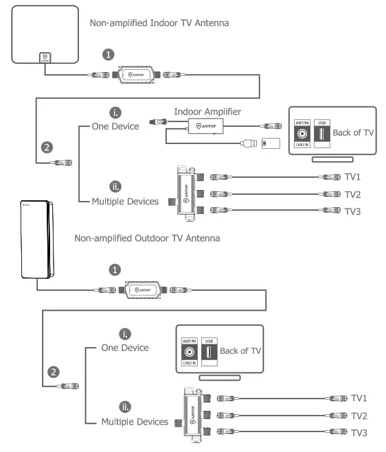 ANTOP AT-740 LTE Filter for TV Antenna -