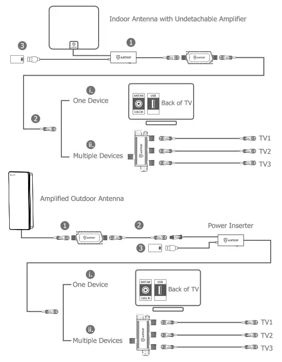 ANTOP AT-740 LTE Filter for TV Antenna - FIG1