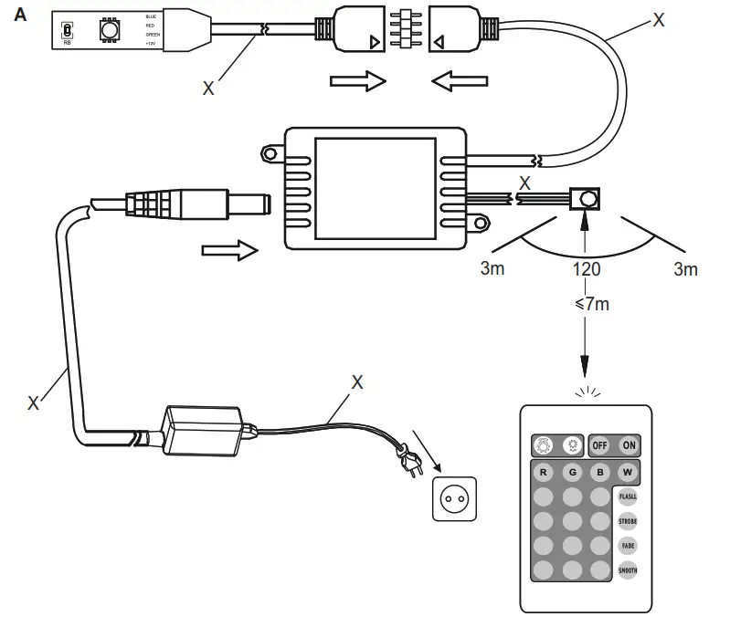 Paul Neuhaus 1205-70 LED RGB Dimmable Strip TEANIA - figar2