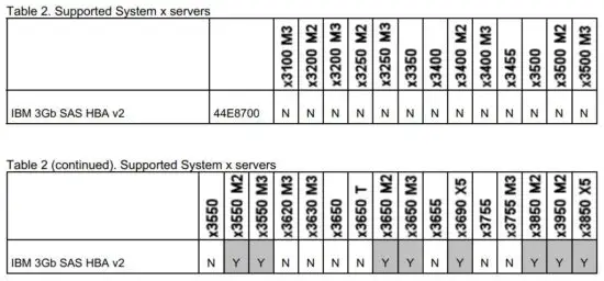 FIG 2 Supported servers.JPG