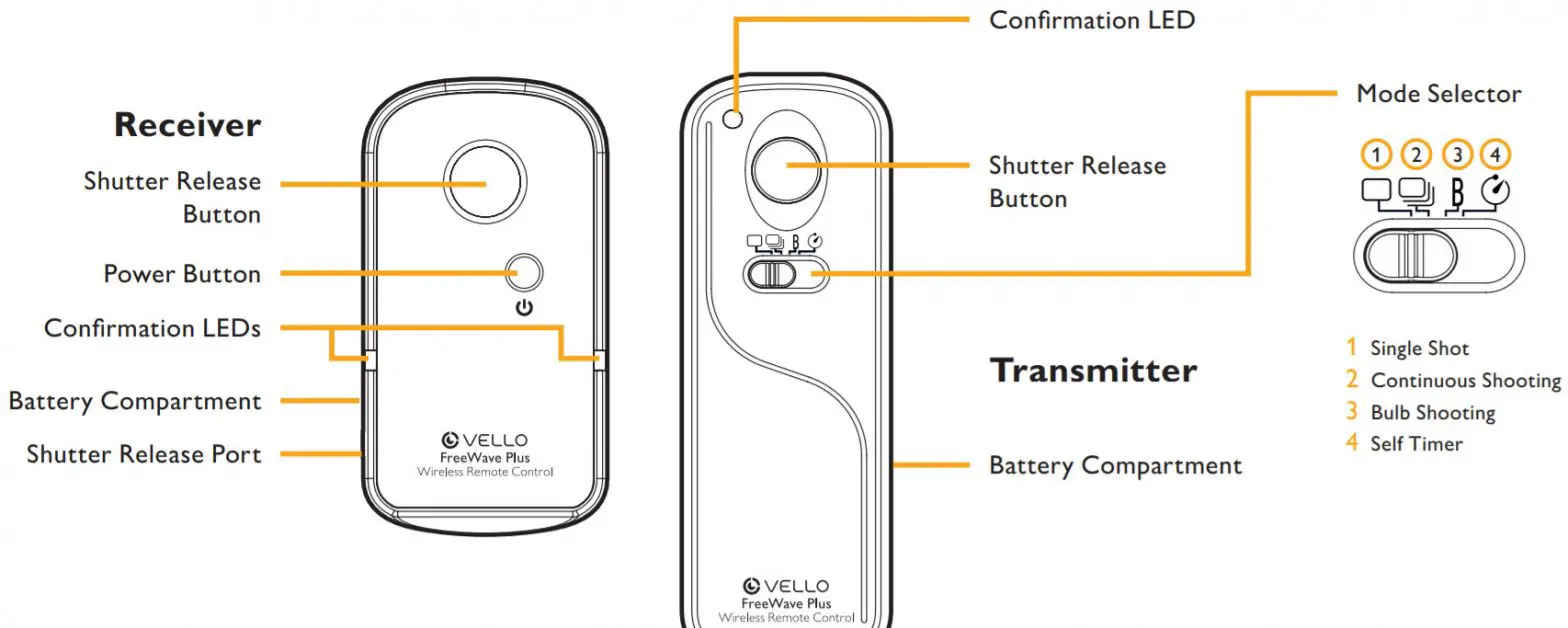 VELLO Freewave Plus Wireless Shutter Release - dayagram