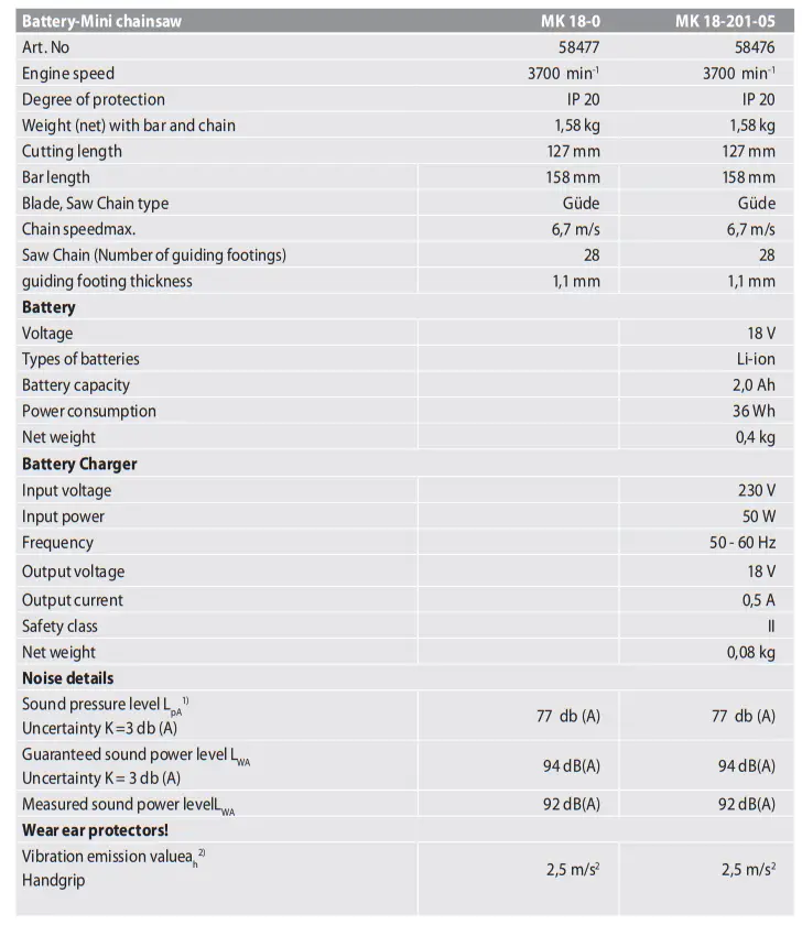 Gude MK 18 201 05 Mini Cordless Chainsaw-fig18