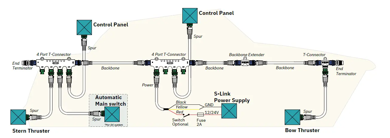 SLEIPNER-SEP170-Pro-DC-Electric-Thruster-fig-18