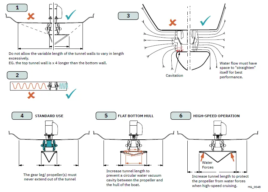 SLEIPNER-SEP170-Pro-DC-Electric-Thruster-fig-3