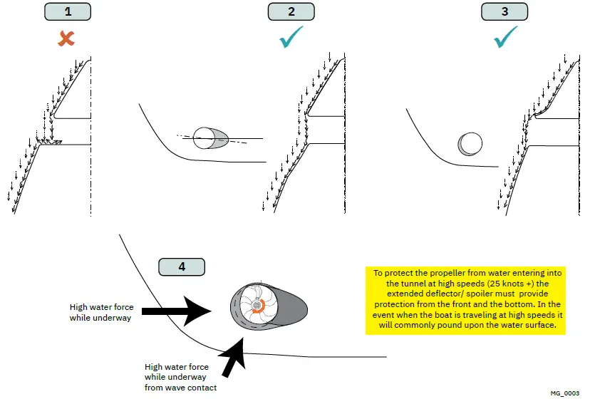 SLEIPNER-SEP170-Pro-DC-Electric-Thruster-fig-5
