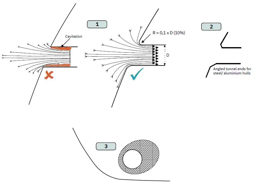 SLEIPNER-SEP170-Pro-DC-Electric-Thruster-fig-6