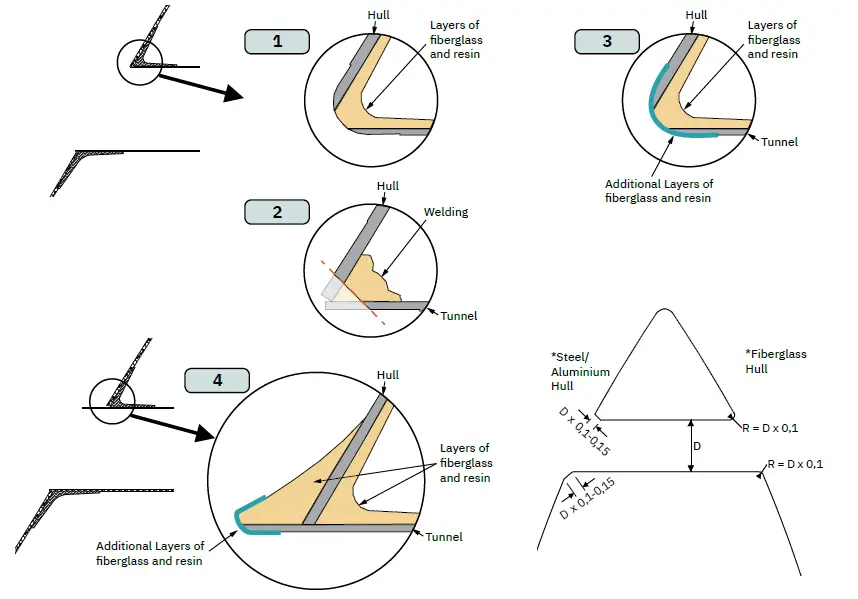 SLEIPNER-SEP170-Pro-DC-Electric-Thruster-fig-8