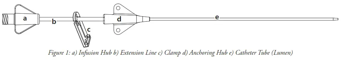 P 15552 301B Arrowg ard Blue Advance Midline Catheter - Introduction 1