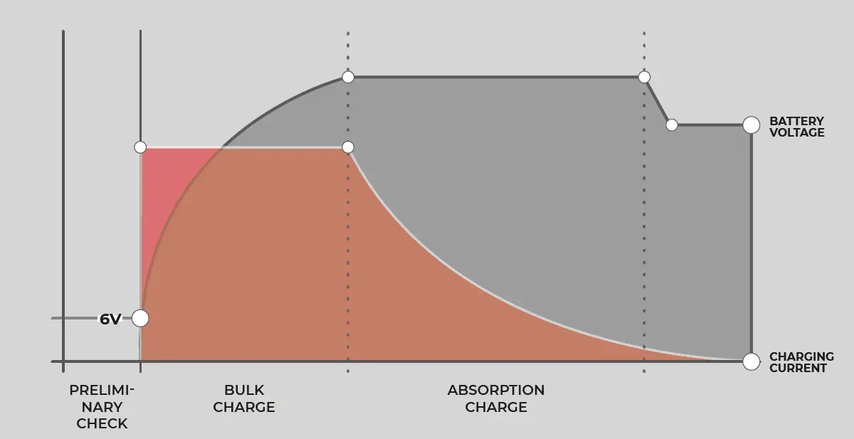 NDS Energy SCS2 Universal Battery Smart Charger 05