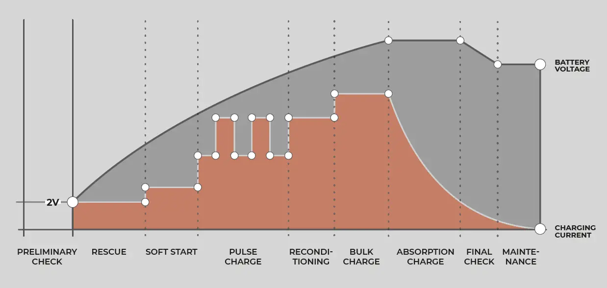 NDS Energy SCS2 Universal Battery Smart Charger 06