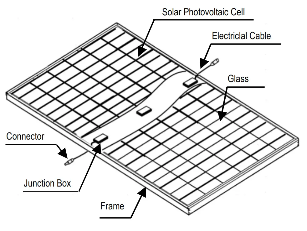 SHARP NU JC415 Crystalline Photovoltaic Module