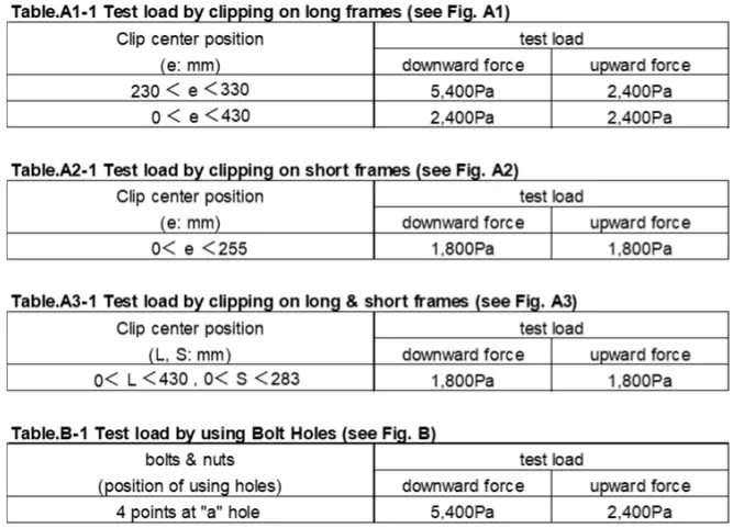 SHARP NU JC415 Crystalline Photovoltaic Module - Tabile