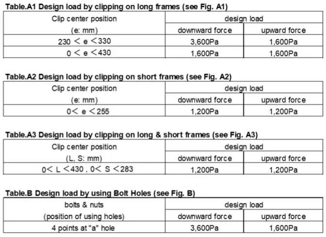 SHARP NU JC415 Crystalline Photovoltaic Module - Tabile1