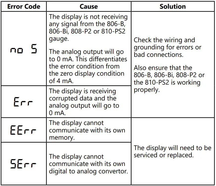 GARNET T-DP0301-A SEELEVEL ACCESS Data Portal and Remote Display User Manual - TROUBLESHOOTING GUIDE