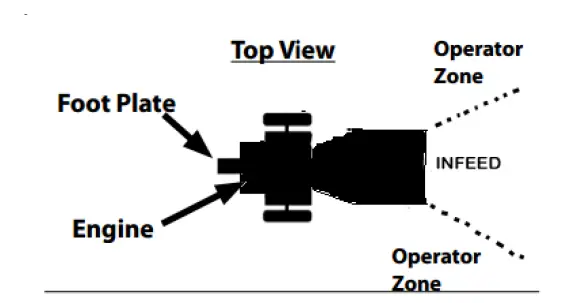 TOPMAQ-Lawc1150-65hp-Petrol-Wood-Chipper-FIG-3