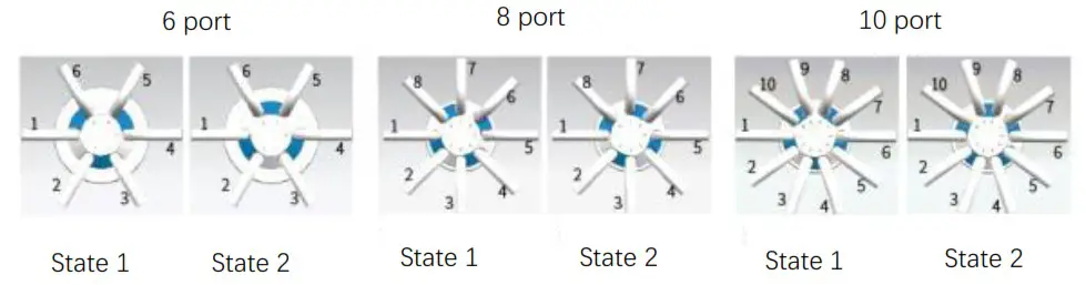 RUNZE Smart SV 04B Injector Valve - Flow configuration