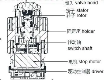 RUNZE Smart SV 04B Injector Valve - Internal Structure