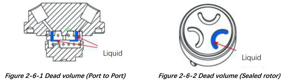 RUNZE Smart SV 04B Injector Valve - Technical Parameters