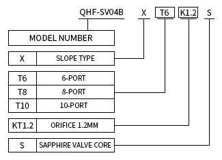 RUNZE Smart SV 04B Injector Valve - aming Rules