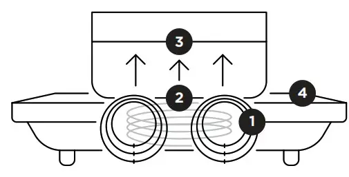 GASTRORAG IP-34DOUBLE Induction cooker - works