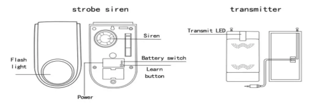 HOMCLOUD WL-106AW Wireless RF Alarm Siren - Figure 1