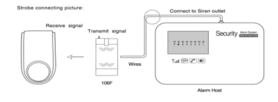 HOMCLOUD WL-106AW Wireless RF Alarm Siren - Figure 2